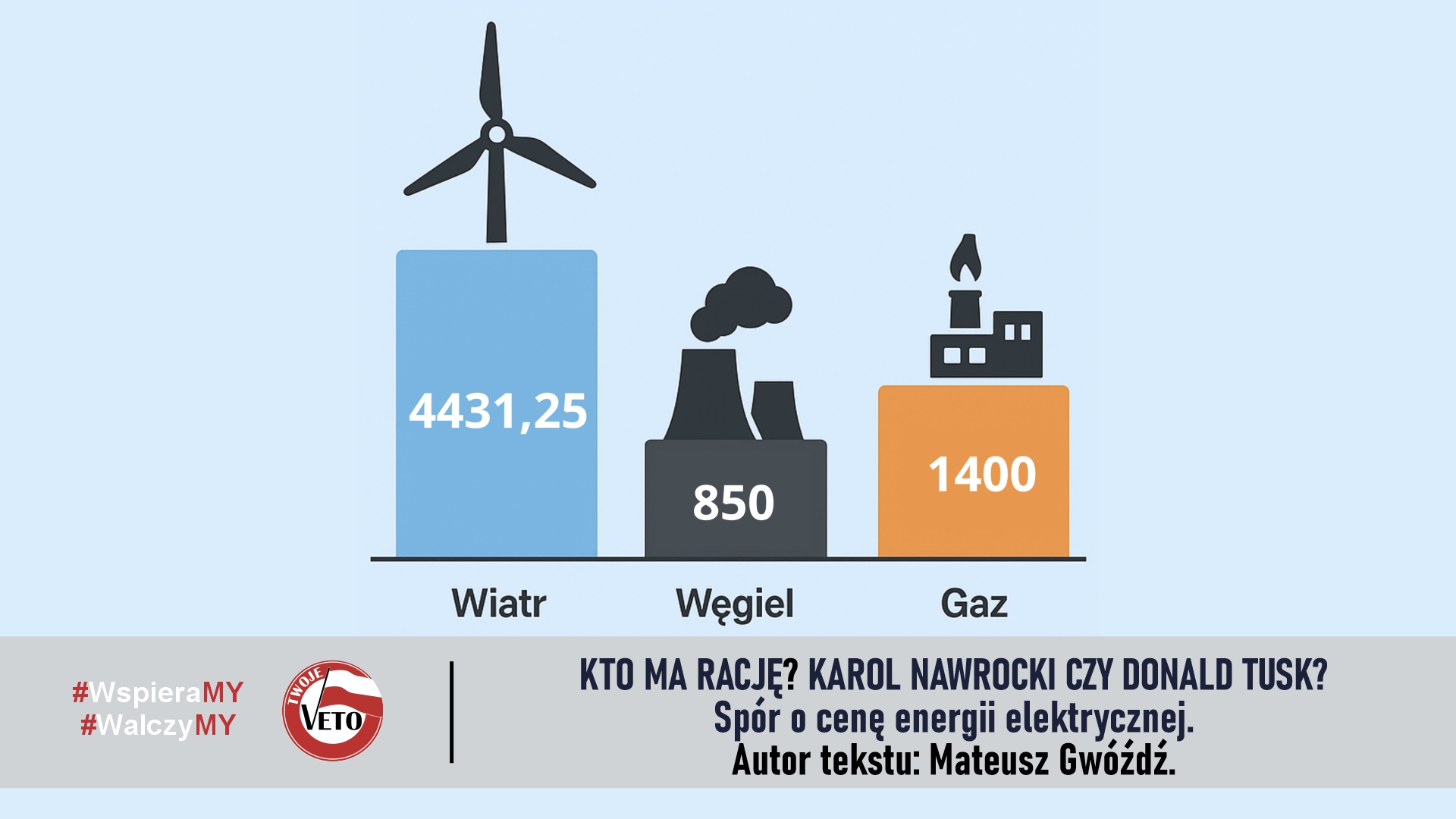 Kto ma rację? Karol Nawrocki czy Donald Tusk? Spór o cenę energii elektrycznej.