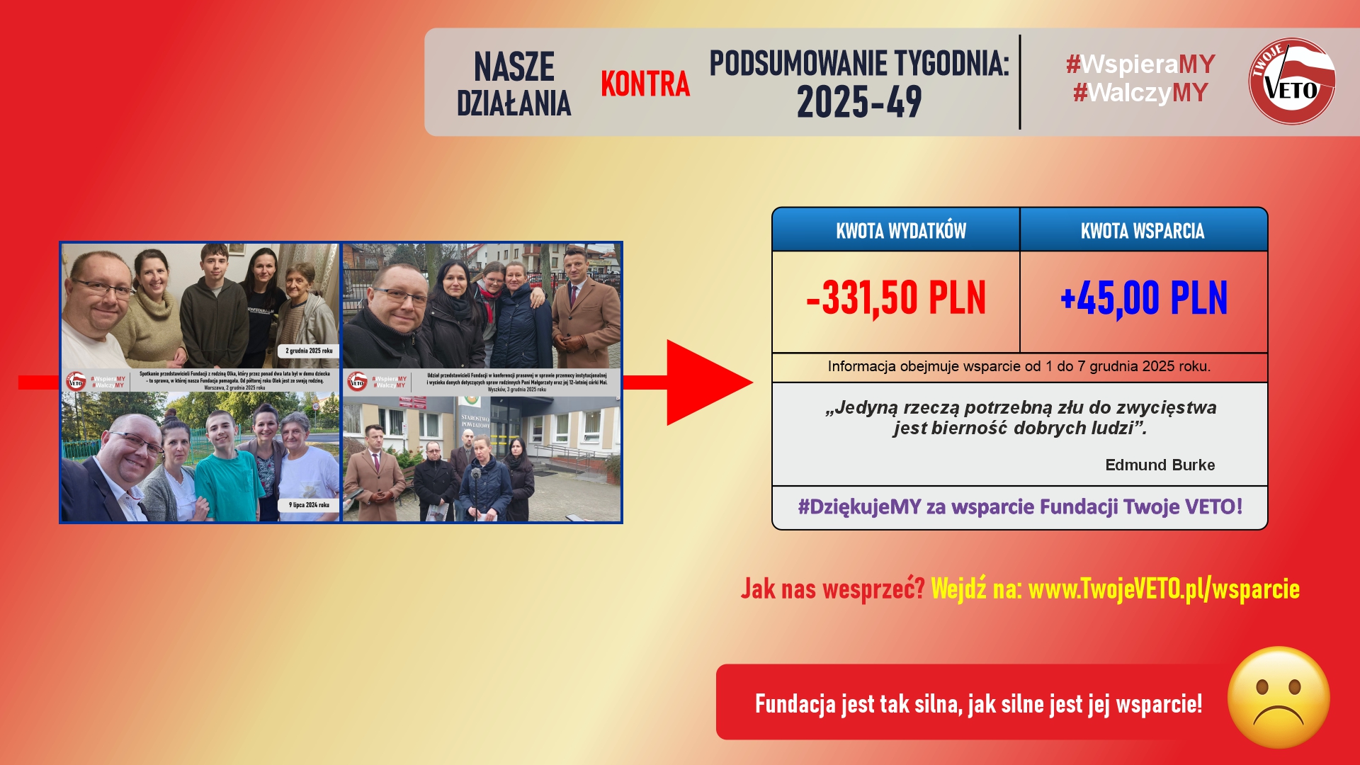 Podsumowanie działań Fundacji oraz rozliczenie wsparcia za 49 tydzień 2025 roku.