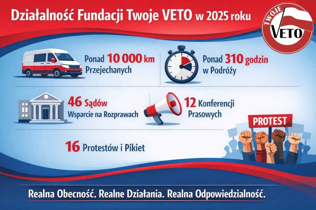 Podsumowanie działań Fundacji za cały 2025 roku.