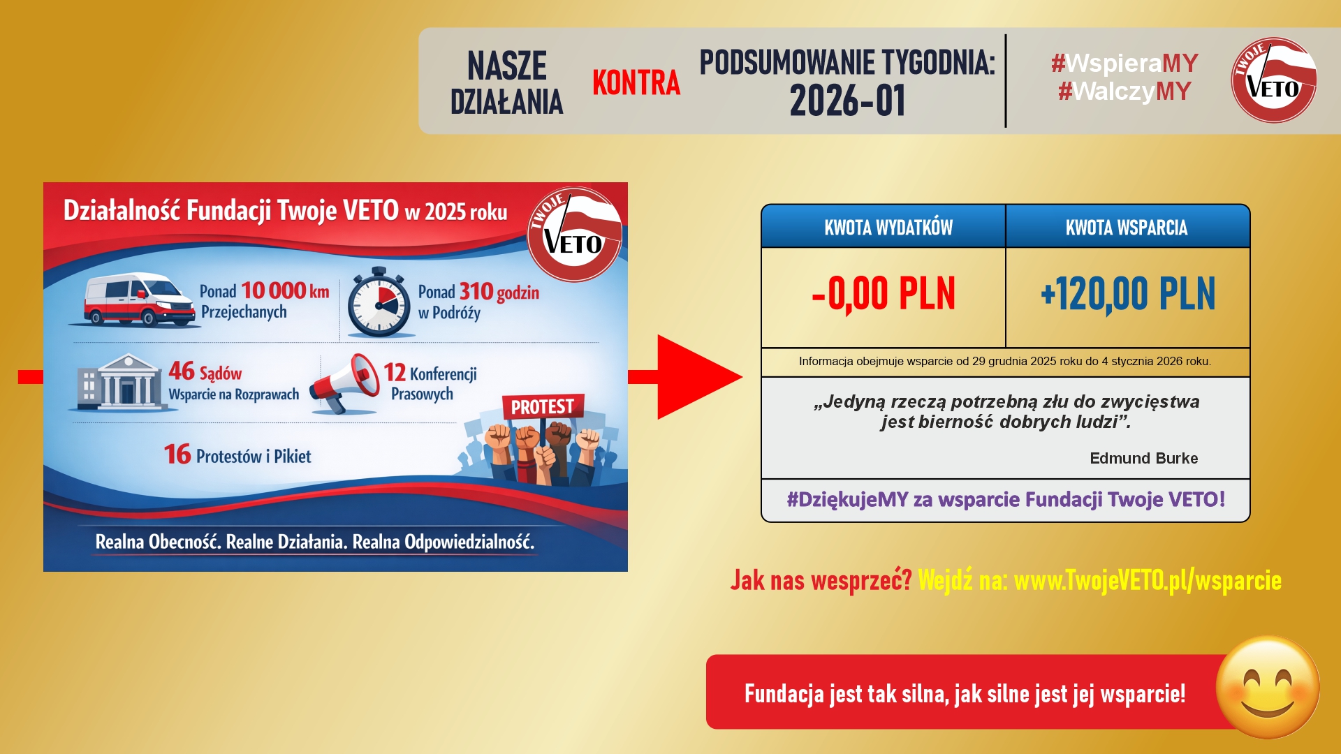 Podsumowanie działań Fundacji oraz rozliczenie wsparcia za 1 tydzień 2026 roku.