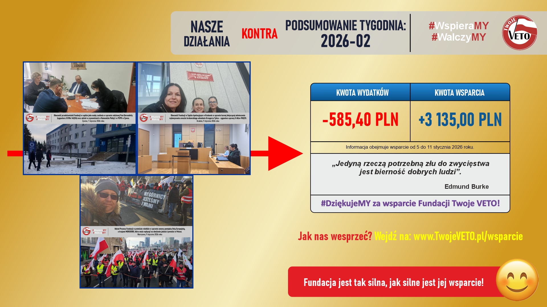 Podsumowanie działań Fundacji oraz rozliczenie wsparcia za 2 tydzień 2026 roku.