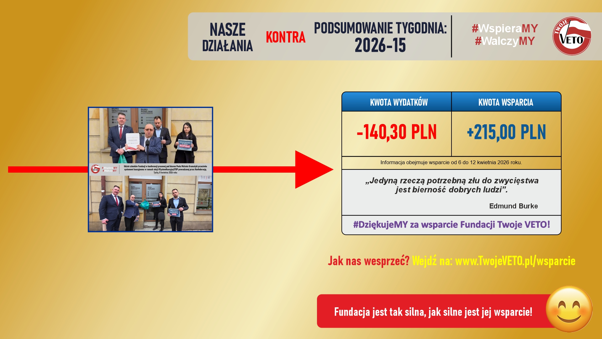 Podsumowanie działań Fundacji oraz rozliczenie wsparcia za 15 tydzień 2026 roku.