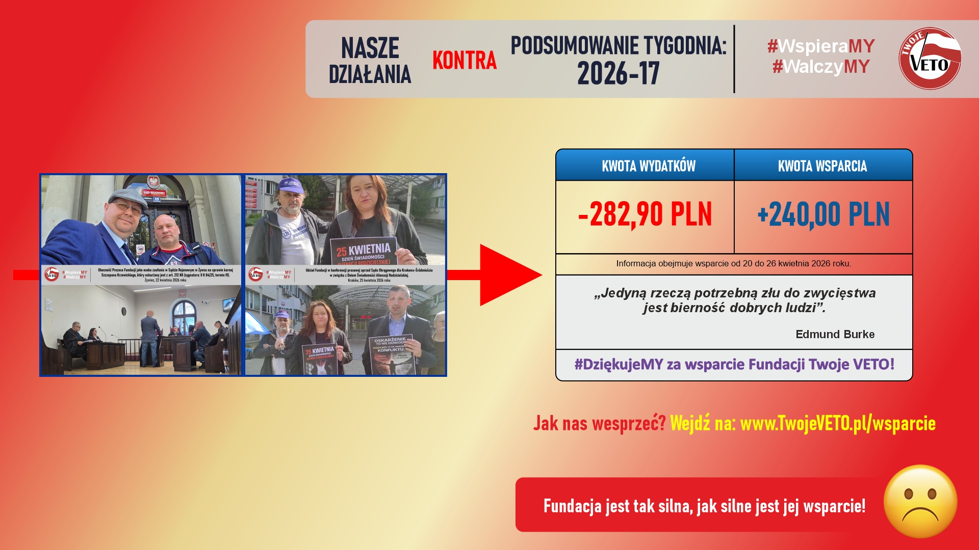 Podsumowanie działań Fundacji oraz rozliczenie wsparcia za 17 tydzień 2026 roku.