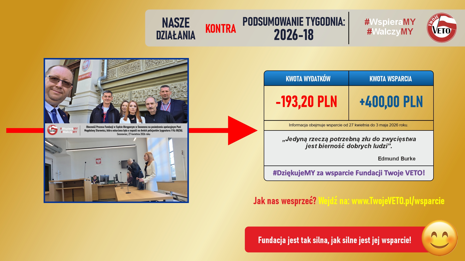Podsumowanie działań Fundacji oraz rozliczenie wsparcia za 18 tydzień 2026 roku.